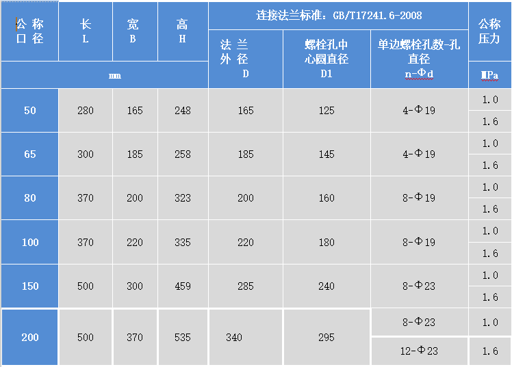 2024澳门原材料1688