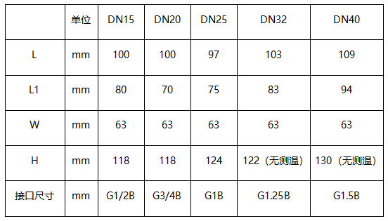 2024澳门原材料1688