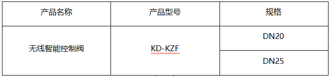 2024澳门原材料1688