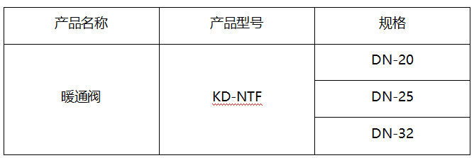 2024澳门原材料1688