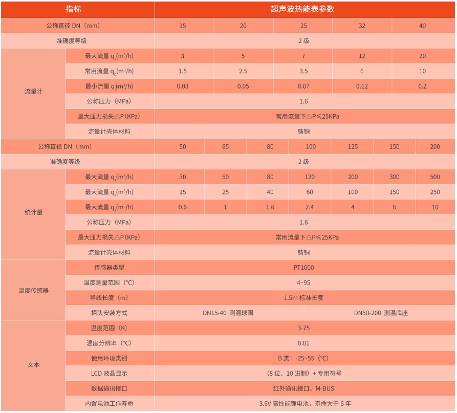 2024澳门原材料1688